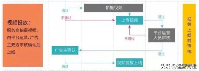 抖音算法及商业合作流程 分享（硬通干货）保存才是硬道理插图7