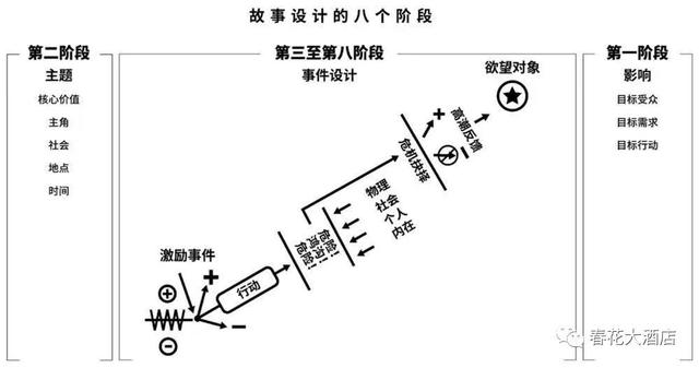 如何讲好商业故事插图1