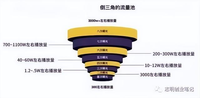 新手小白怎么做出爆款视频（为什么别人随便发个视频就会火）-小白副业网