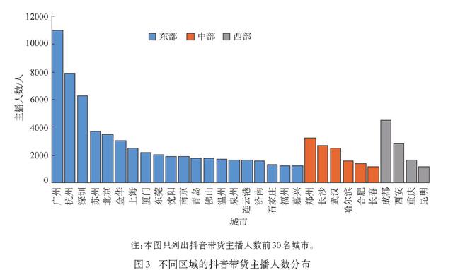 抖音带货主播主要集中在哪些地区（全国哪里带货主播多）插图1