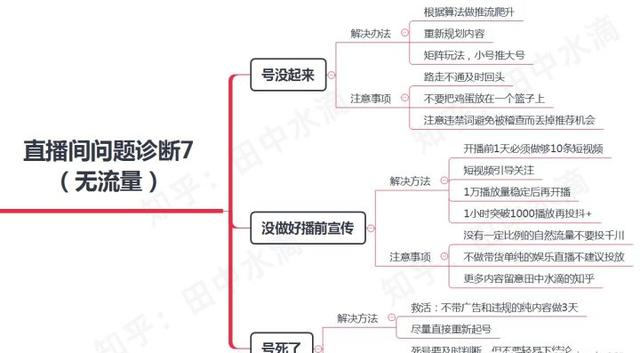 抖音直播间怎么才能进人，直播间有人气后怎么变现赚钱插图1