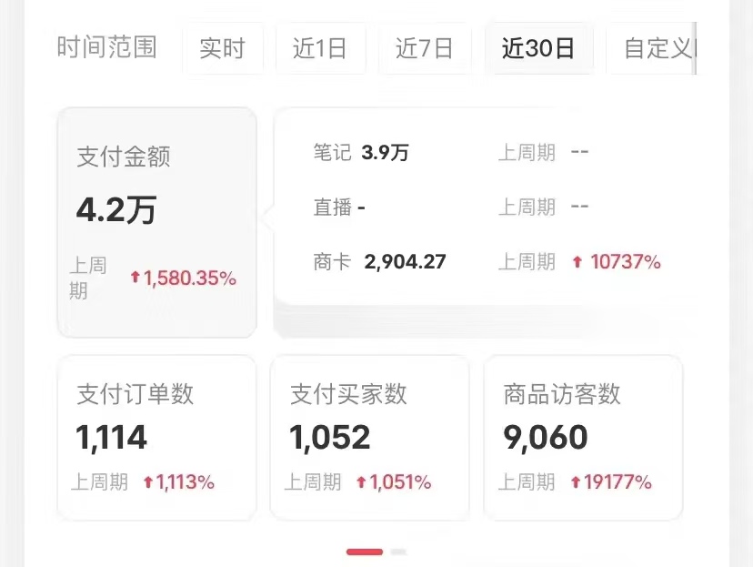 小红书卖考公虚拟资料，无脑操作，一单净赚100+，蓝海赛道，轻松日入1000+插图1