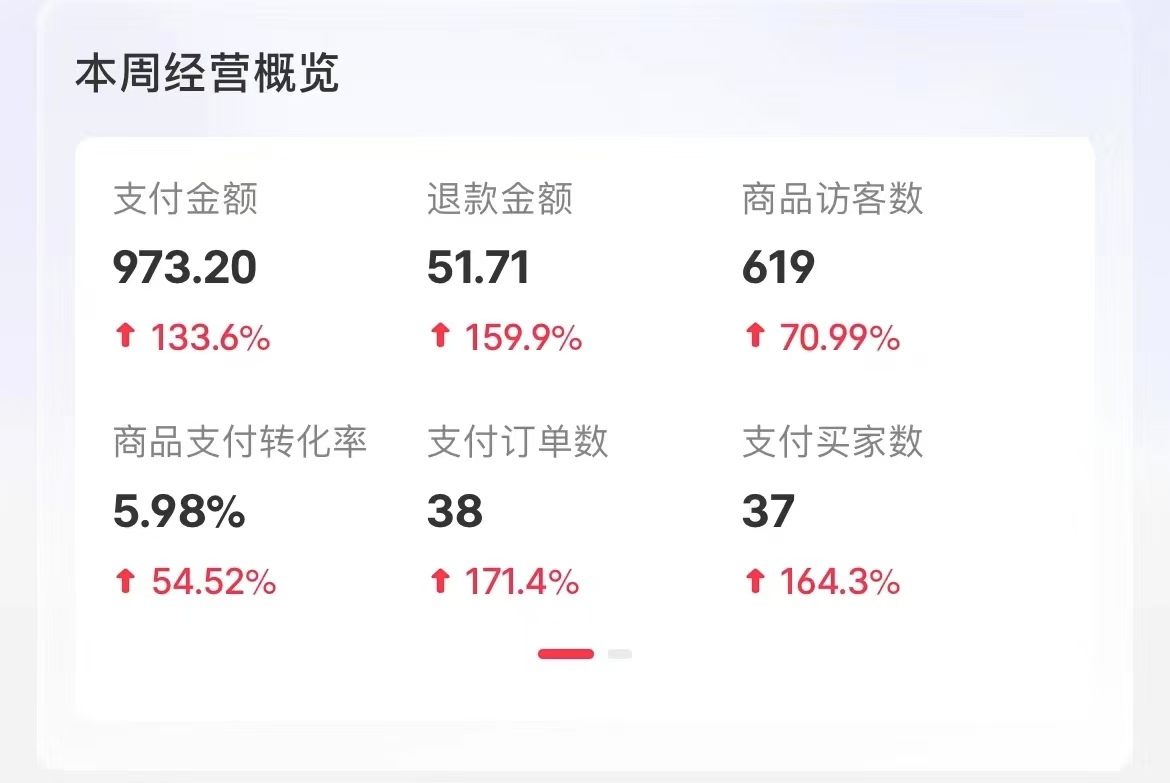 小红书卖考公虚拟资料，无脑操作，一单净赚100+，蓝海赛道，轻松日入1000+插图2